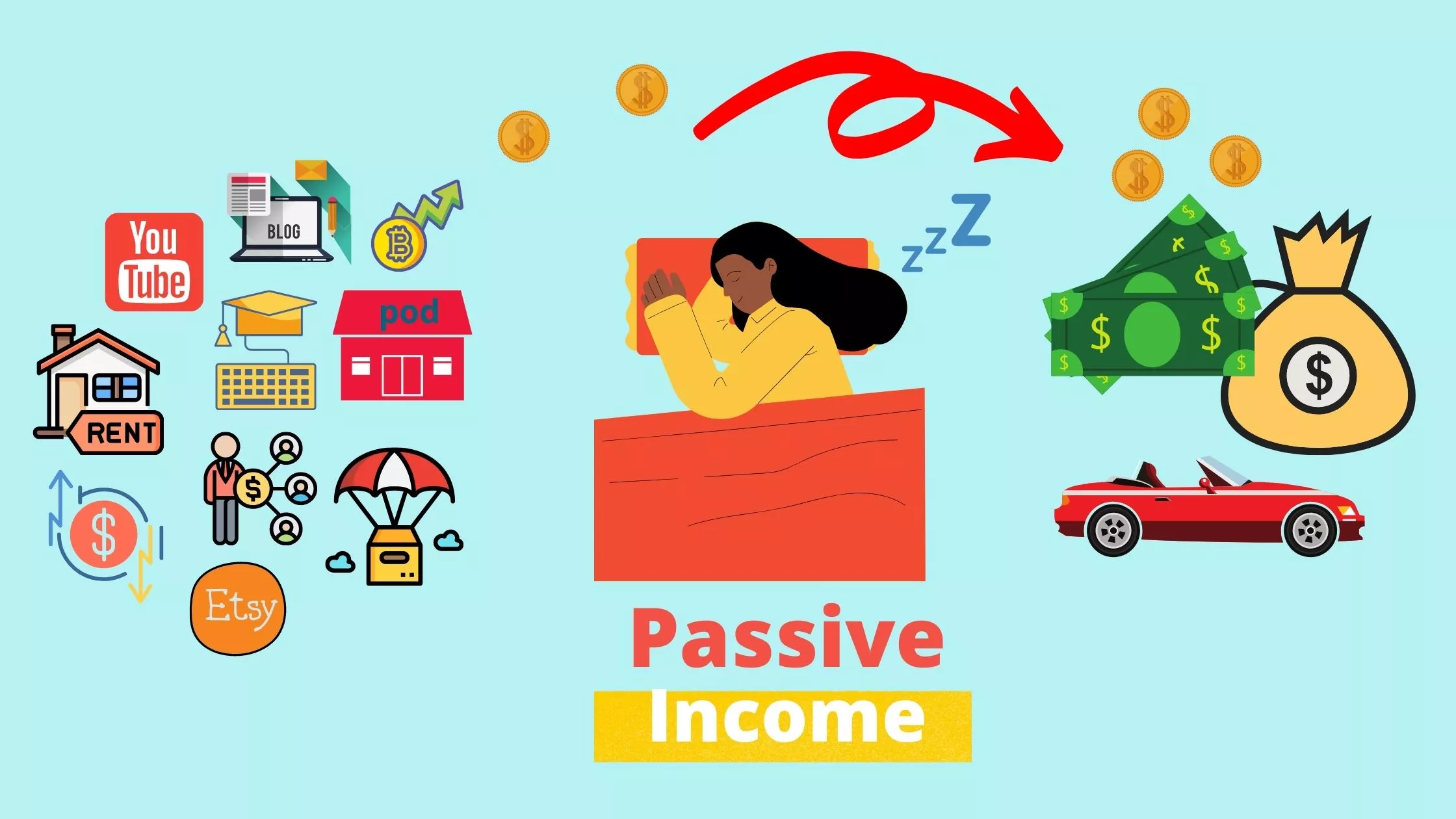 Best Passive Income Ideas that works- A Definitive Guide [2022 ...