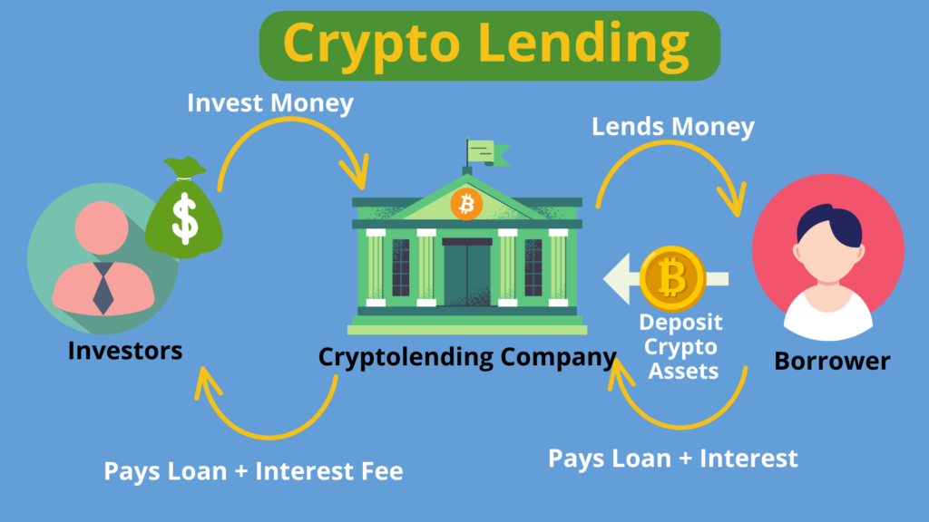 Passive Income from cryptocurrencies by Lending