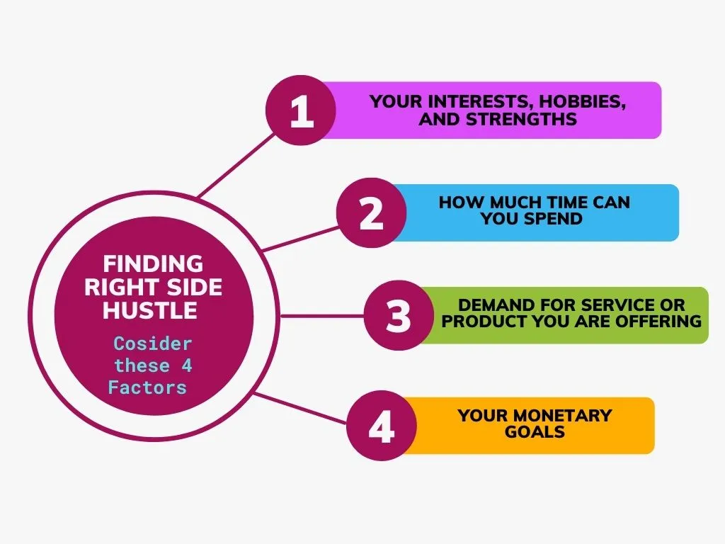 finding right side hustle
