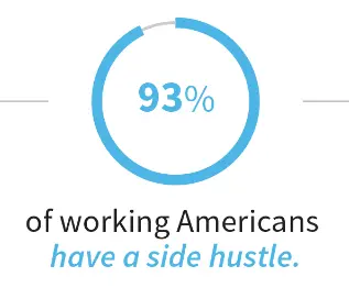 Americans with a side hustle