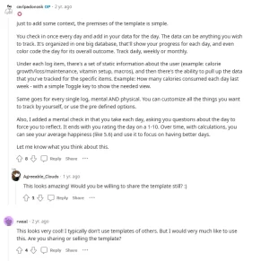 Reddit sharing