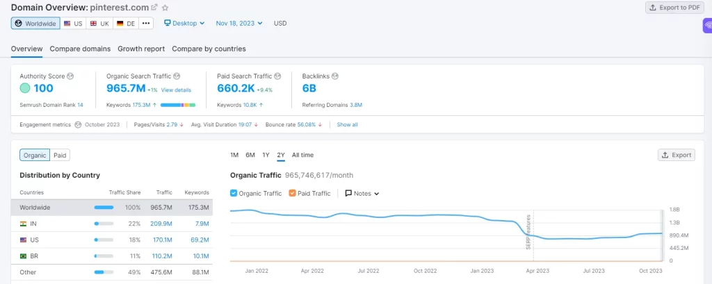 Pinterest: The Visual Search Engine